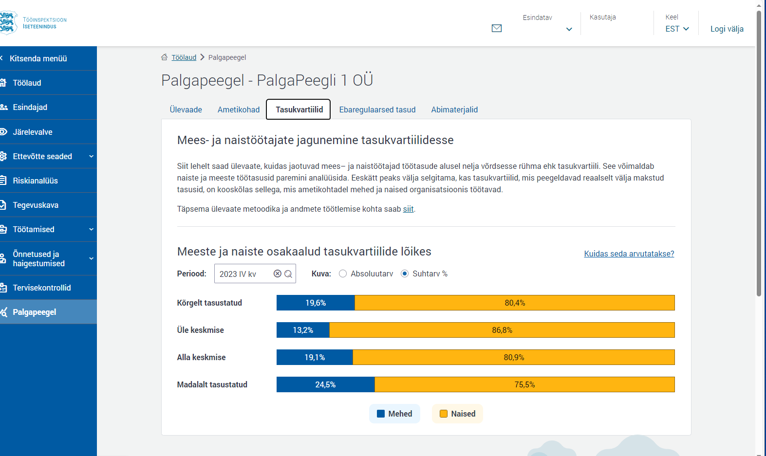Kuvatõmmis Palgapeegli rakendusest Tööinspektsiooni iseteeninduses